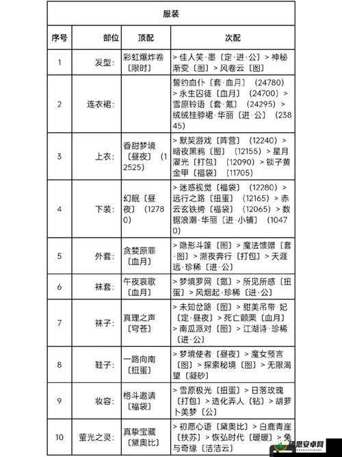 奇迹暖暖竞技场新手必备，全面掌握攻略与实用连胜技巧指南