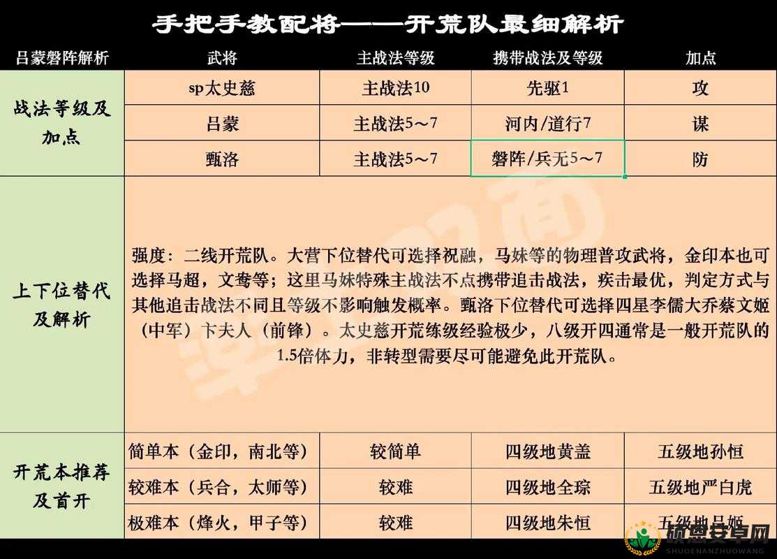 率土之滨游戏中三星骑兵吕蒙角色属性与技能全面深度解析