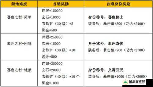 九阴真经手游深度解析，装备开光全攻略与技巧详解